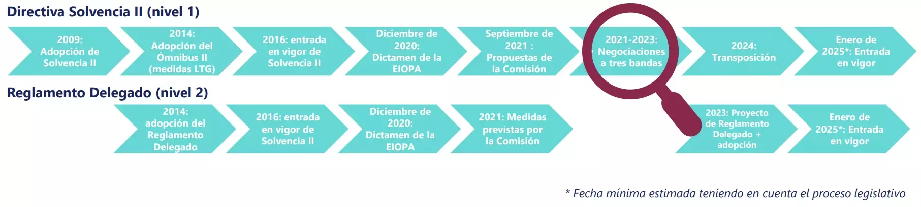 Directiva Solvencia II