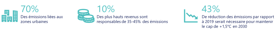 Etat des lieux du climat et grands constats