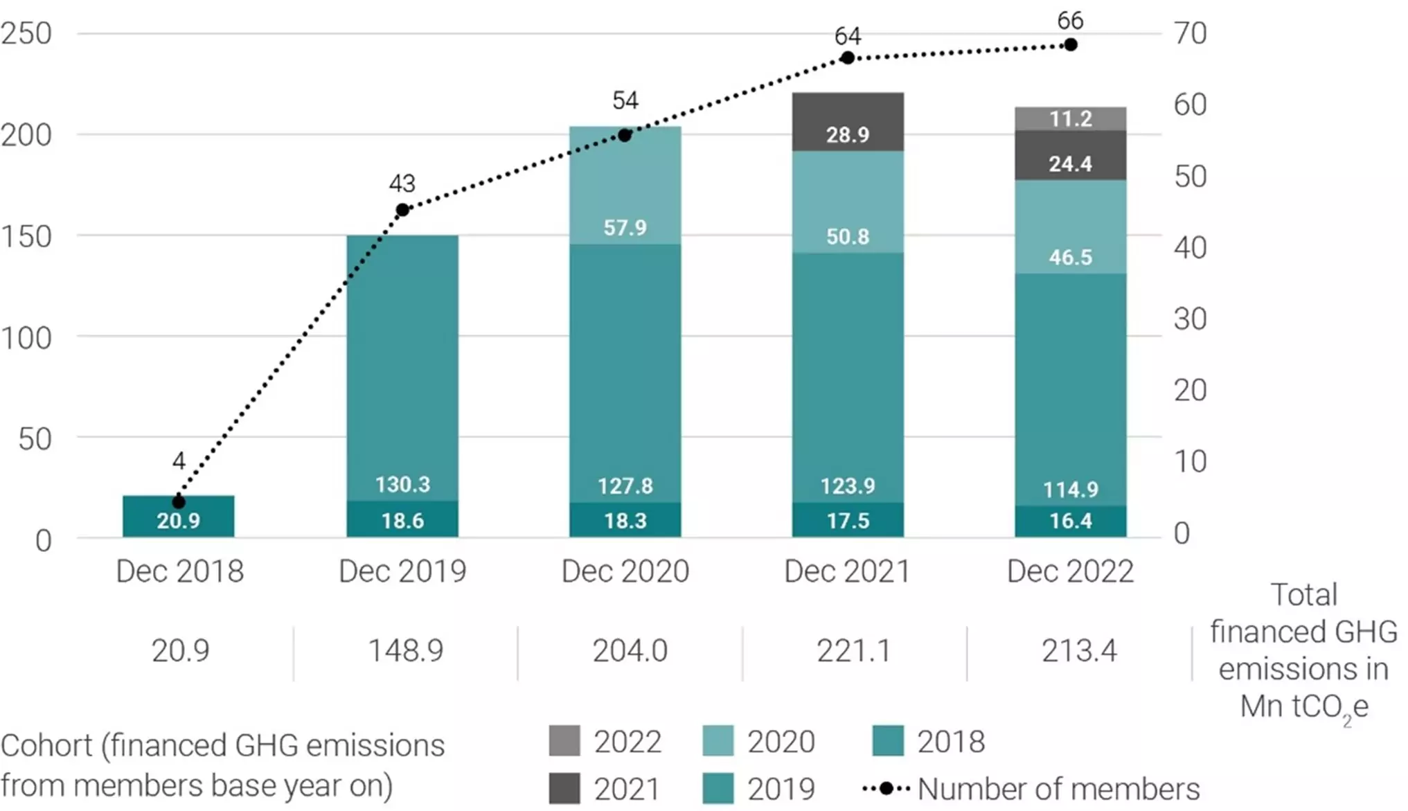 Rapport 2023 de la NZAOA