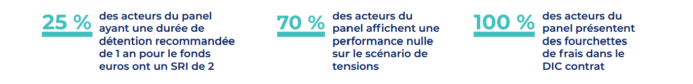 Benchmark PRIIP