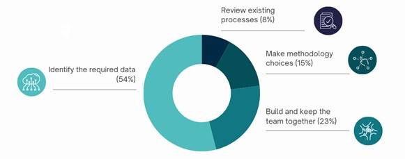 IFRS 17 challenges faced by insurers worldwide