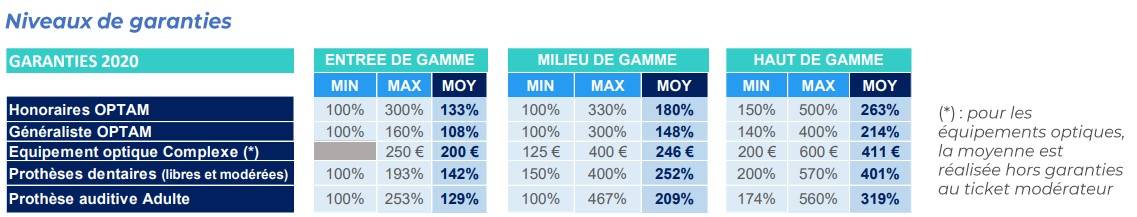 complémentaire santé 