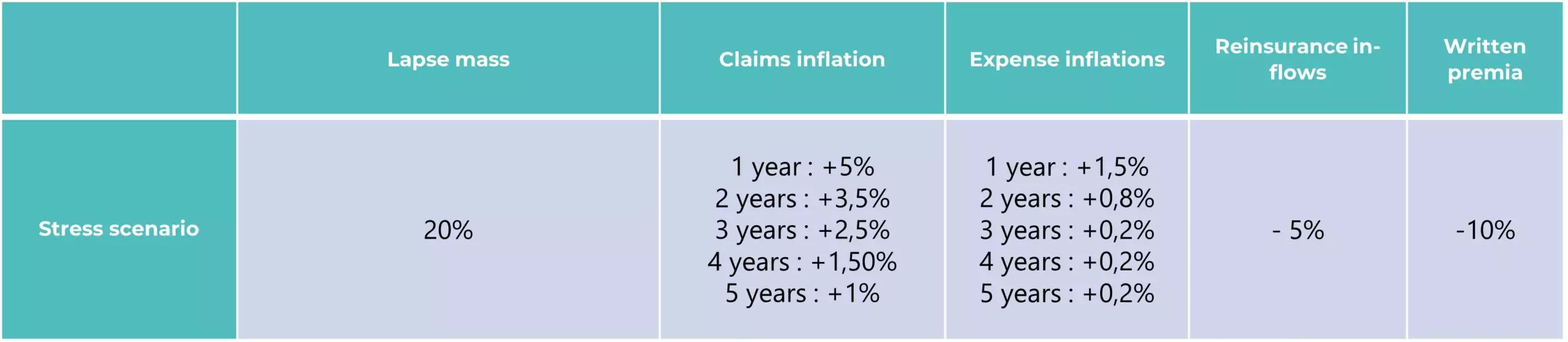 Insurance Shocks EIOPA StressTest