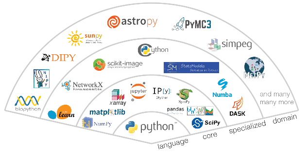 Data Insights - Ecosystème Python