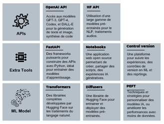 Data Insights - Python, l'allié de choix pour l'IA